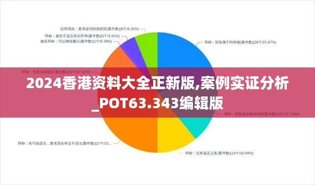 2024香港资料大全正新版,案例实证分析_POT63.343编辑版