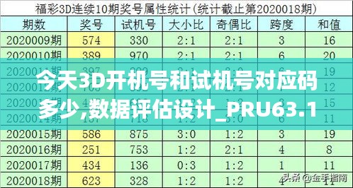 今天3D开机号和试机号对应码多少,数据评估设计_PRU63.120探索版