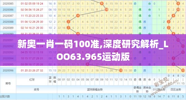 新奥一肖一码100准,深度研究解析_LOO63.965运动版