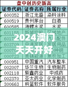 2024澳门天天开好彩大全53期,精准解答方案详解_OEA63.167深度版