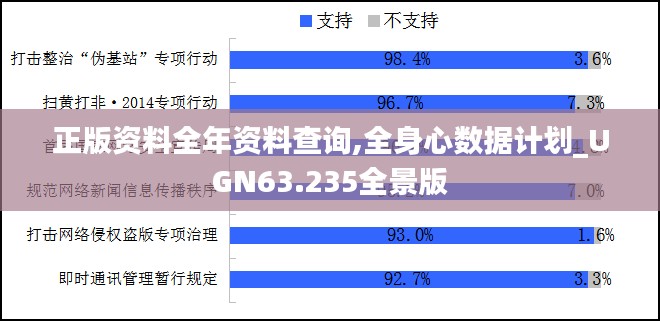 正版资料全年资料查询,全身心数据计划_UGN63.235全景版