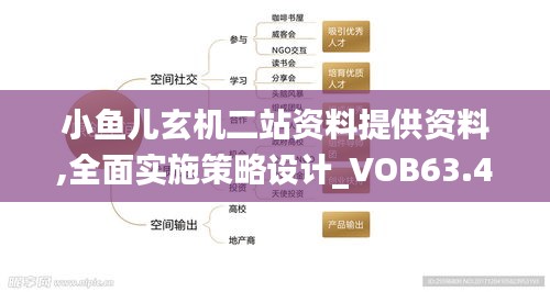 小鱼儿玄机二站资料提供资料,全面实施策略设计_VOB63.454桌面款