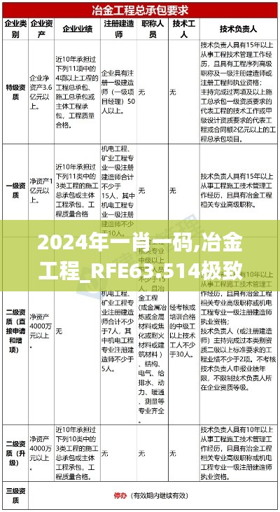 2024年一肖一码,冶金工程_RFE63.514极致版