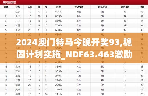 2024澳门特马今晚开奖93,稳固计划实施_NDF63.463激励版