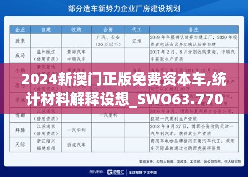 2024新澳门正版免费资本车,统计材料解释设想_SWO63.770数字版