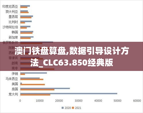 澳门铁盘算盘,数据引导设计方法_CLC63.850经典版