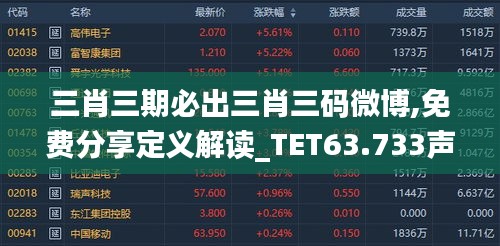 三肖三期必出三肖三码微博,免费分享定义解读_TET63.733声学版