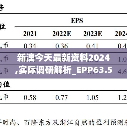 新澳今天最新资料2024,实际调研解析_EPP63.523语音版