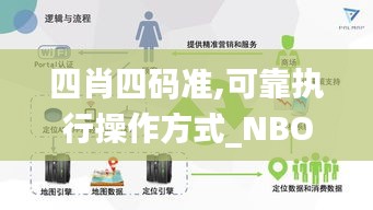 四肖四码准,可靠执行操作方式_NBO63.325赛博版