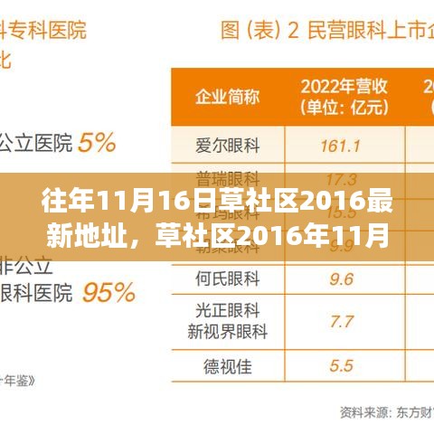 草社区最新地址测评，特性、体验与用户洞察揭秘，2016年11月16日更新报告