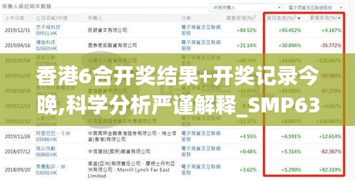 香港6合开奖结果+开奖记录今晚,科学分析严谨解释_SMP63.703时空版