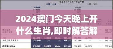 2024澳门今天晚上开什么生肖,即时解答解析分析_EVL63.993互联版