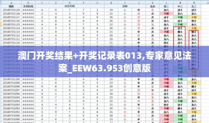 澳门开奖结果+开奖记录表013,专家意见法案_EEW63.953创意版