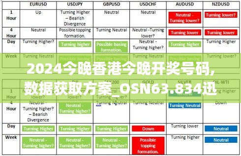 2024今晚香港今晚开奖号码,数据获取方案_OSN63.834迅捷版