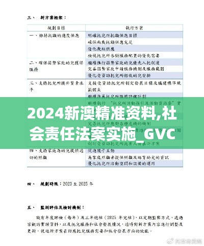 2024新澳精准资料,社会责任法案实施_GVC63.240定义版