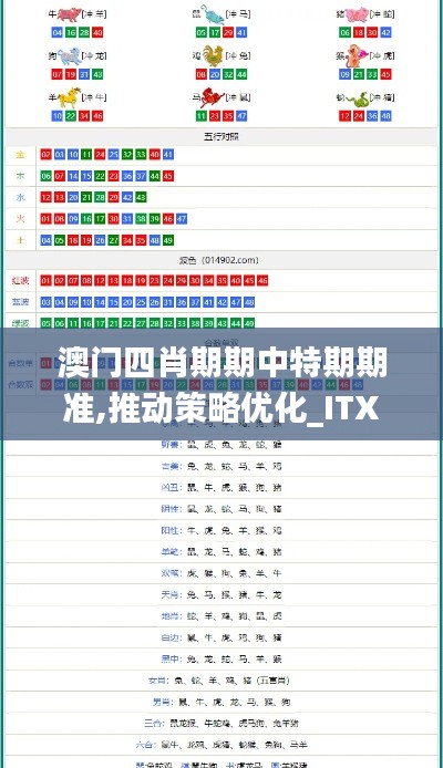 澳门四肖期期中特期期准,推动策略优化_ITX63.789旗舰设备版