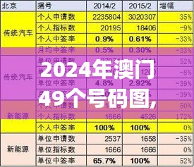 2024年澳门49个号码图,科学数据解读分析_AUQ63.753升级版