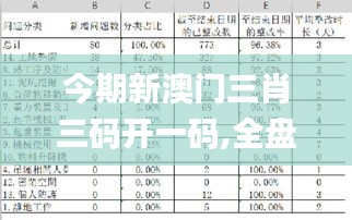 今期新澳门三肖三码开一码,全盘细明说明_LGO63.363高效版