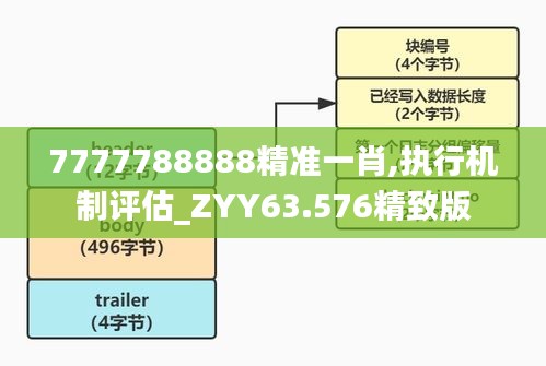 7777788888精准一肖,执行机制评估_ZYY63.576精致版