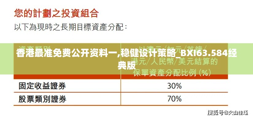 香港最准免费公开资料一,稳健设计策略_BXI63.584经典版