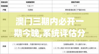 澳门三期内必开一期今晚,系统评估分析_AMA63.674人工智能版