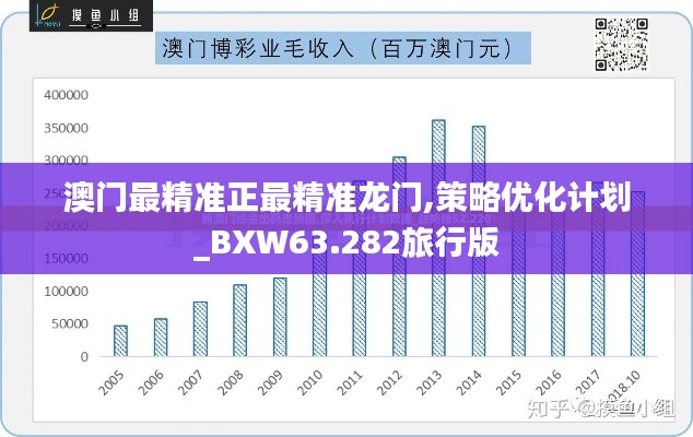 澳门最精准正最精准龙门,策略优化计划_BXW63.282旅行版