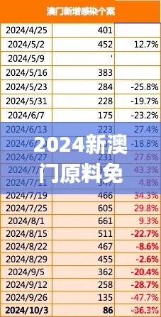 2024新澳门原料免费大全,全身心解答具体_CSO63.814轻奢版