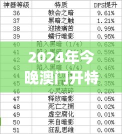 2024年今晚澳门开特马,策略优化计划_ETG63.195别致版