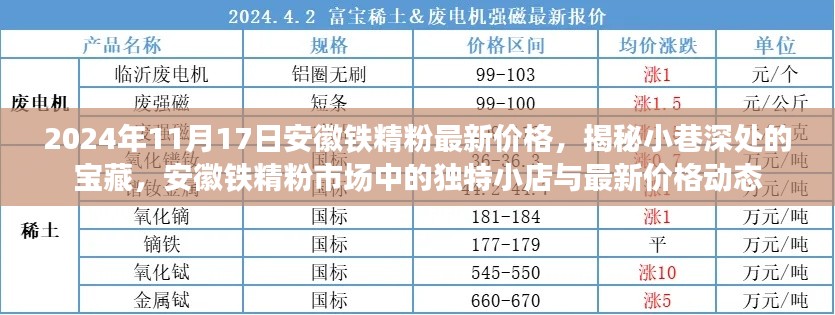 揭秘安徽铁精粉市场，小巷宝藏店最新价格动态（2024年11月17日）