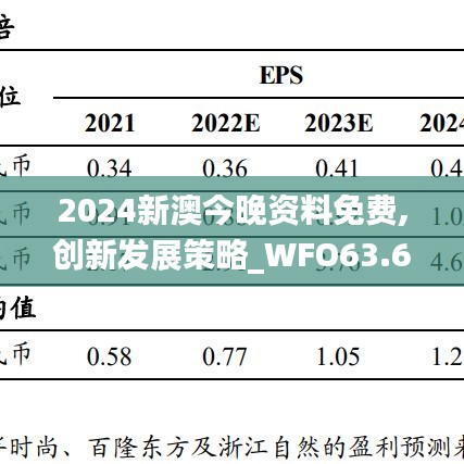 2024新澳今晚资料免费,创新发展策略_WFO63.644品味版