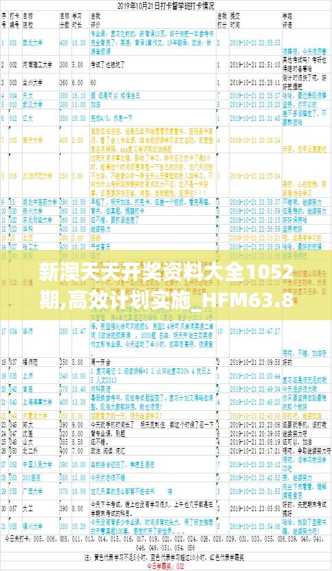 新澳天天开奖资料大全1052期,高效计划实施_HFM63.827体育版