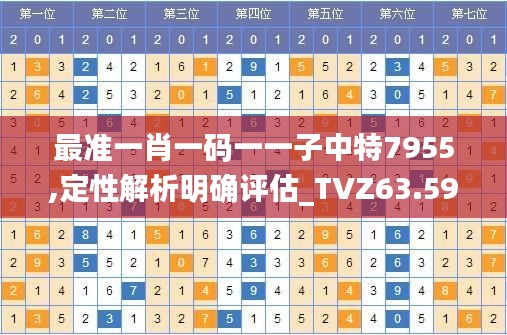 最准一肖一码一一子中特7955,定性解析明确评估_TVZ63.594电影版