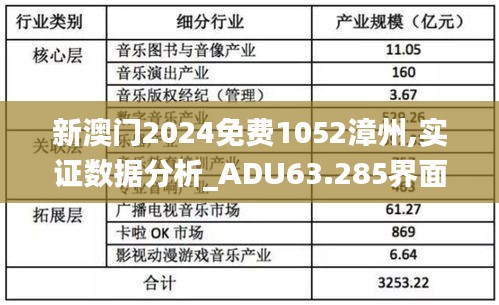 新澳门2024免费1052漳州,实证数据分析_ADU63.285界面版