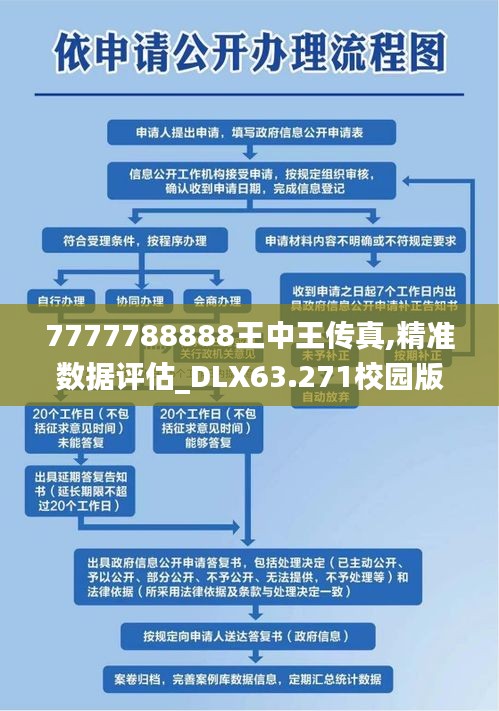 7777788888王中王传真,精准数据评估_DLX63.271校园版