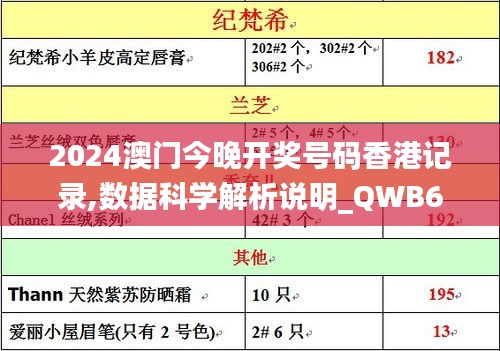 2024澳门今晚开奖号码香港记录,数据科学解析说明_QWB63.657赋能版