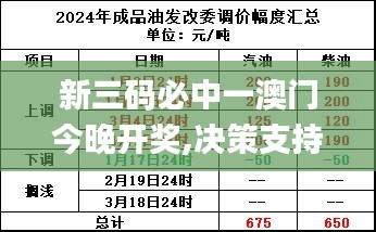 新三码必中一澳门今晚开奖,决策支持方案_ILP63.728增强版