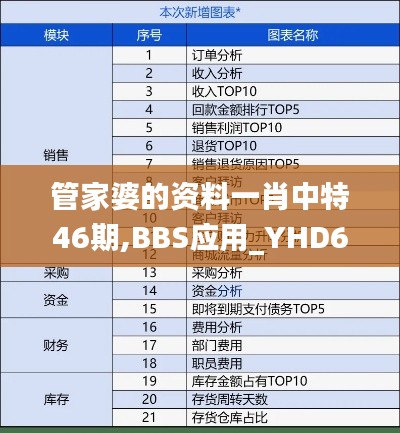 管家婆的资料一肖中特46期,BBS应用_YHD63.895物联网版