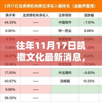 凯撒文化历年11月17日最新动态评测及深度分析，产品特性、用户体验与目标用户研究报告