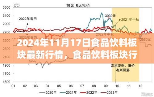 食品饮料板块最新行情深度解析，聚焦行业洞察与趋势预测（2024年11月17日）