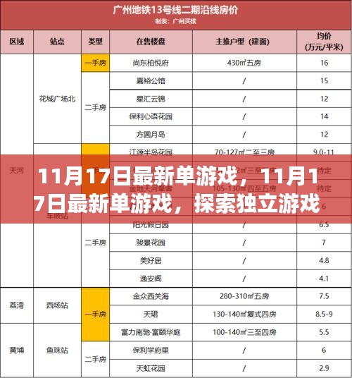 探索独立游戏魅力之旅，最新单游戏发布日期11月17日