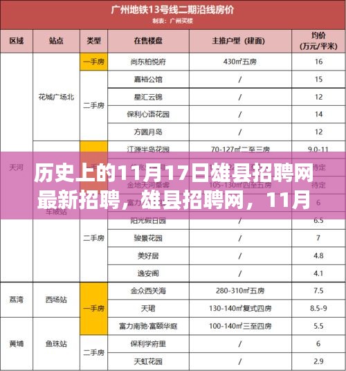 雄县招聘网最新招聘动态，求职奇遇与友情重逢纪念日回顾