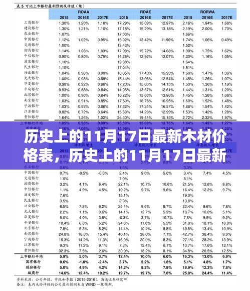 历史上的11月17日木材价格表深度解析，特性、体验、对比与用户群体分析