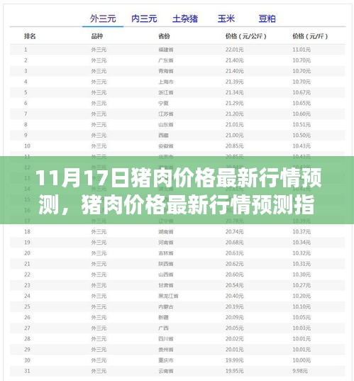 猪肉价格最新行情预测指南，初学者进阶版（以11月17日为参考点）