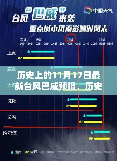 历史上的11月17日台风巴威最新预报，全面评测与详细介绍