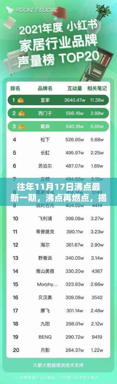 揭秘往年11月17日沸点最新动态，沸点再燃点，小红书独家报道！