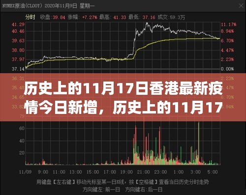 历史上的11月17日香港疫情新增病例分析，多维度视角下的观点碰撞与个人立场