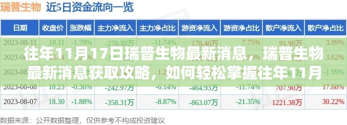 往年11月17日瑞普生物最新消息全解析，获取攻略与动态掌握指南