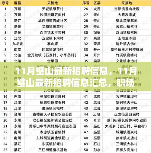 11月璧山最新招聘信息汇总，职场人的求职福音