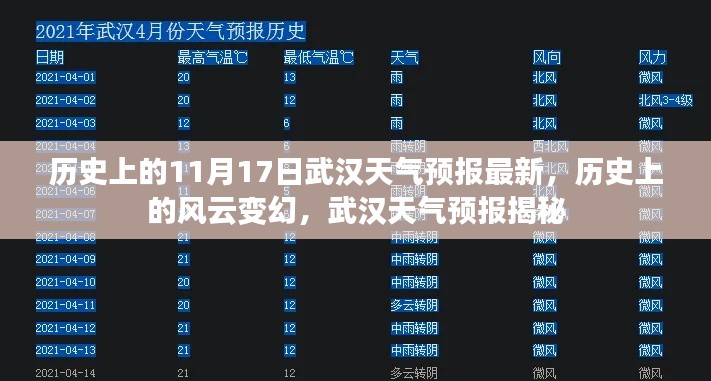 揭秘武汉历史天气预报，风云变幻的11月17日天气揭秘