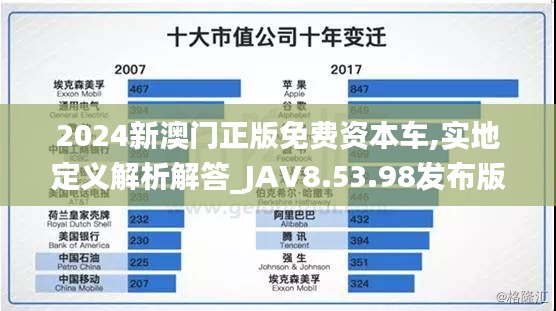 2024新澳门正版免费资本车,实地定义解析解答_JAV8.53.98发布版